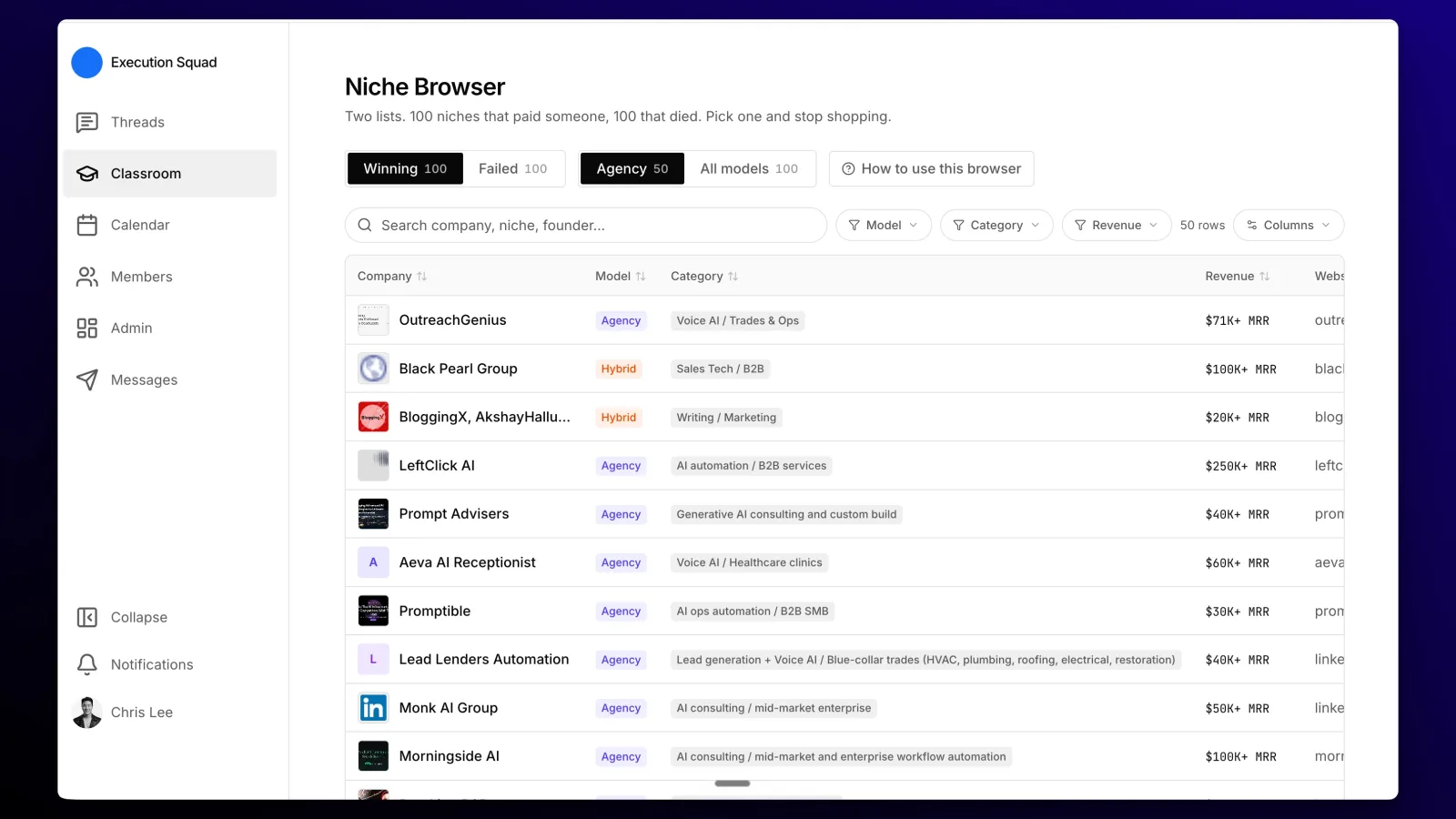 The Niche Browser: a hundred winning niches and a hundred failed ones, each row a company, its model, its category and its revenue.